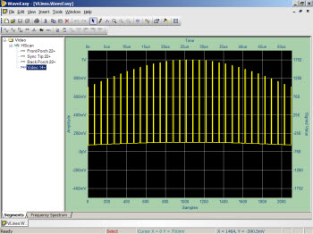 Creating an RS170 Video Signal with WaveEasy